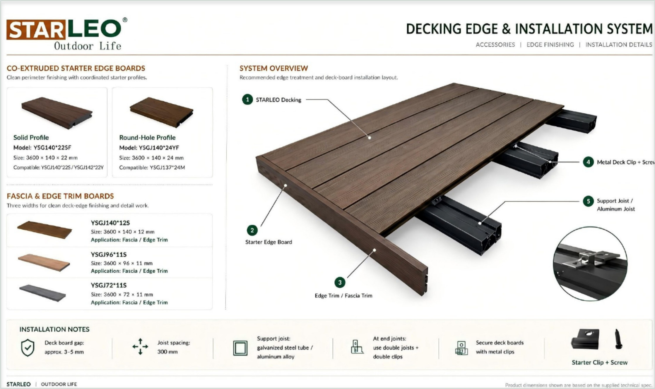 STARLEO decking edge and installation system